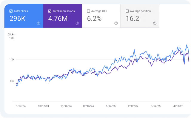 SEO Expert Team Analyzing Website Performance
